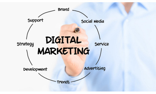 Strategia di marketing: dalla ideazione all'attuazione